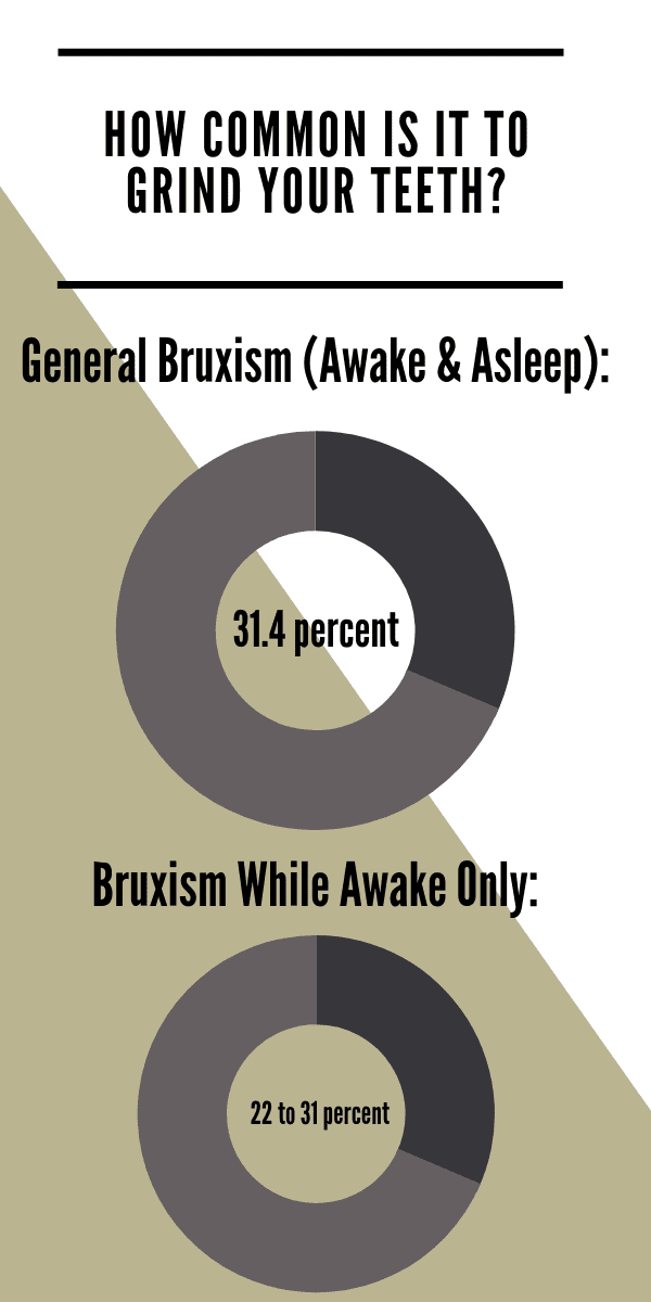 How Common is Grinding your Teeth_