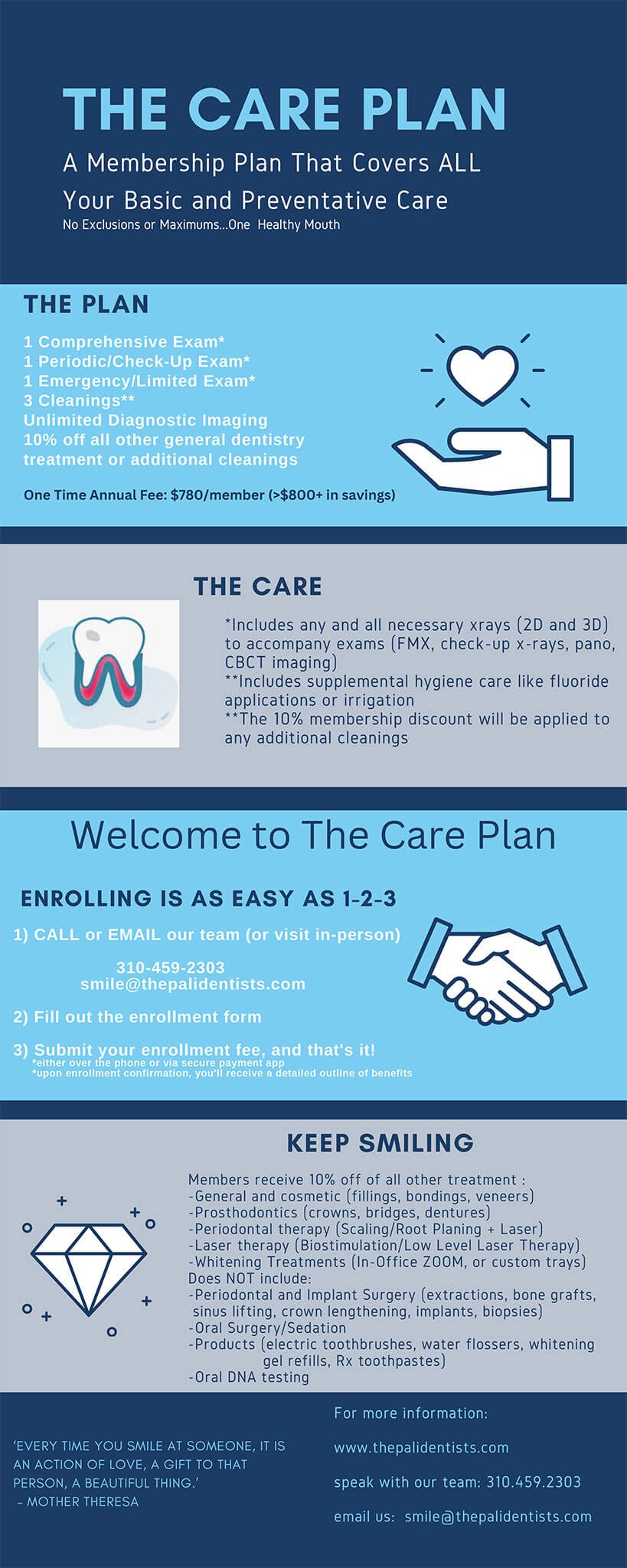 the Care Plan diagram